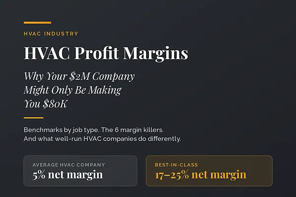 HVAC Profit Margins: Why Your $2M Company Might Only Be Making You $80K