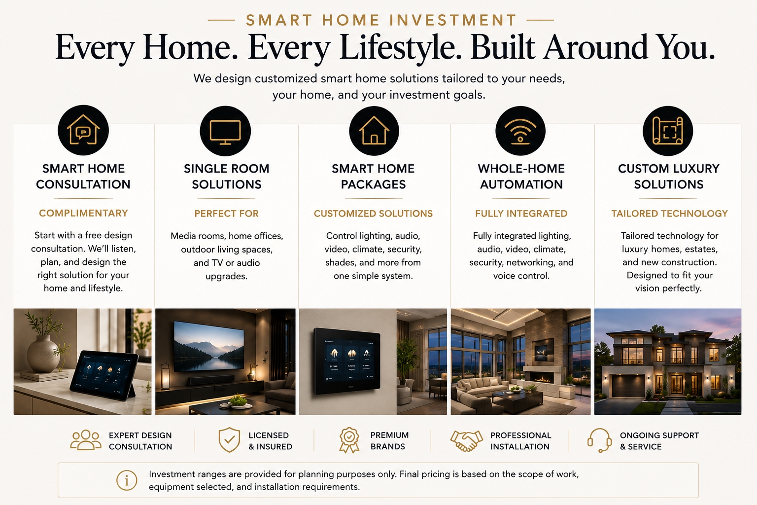 Smart Home Installation Dallas Texas
