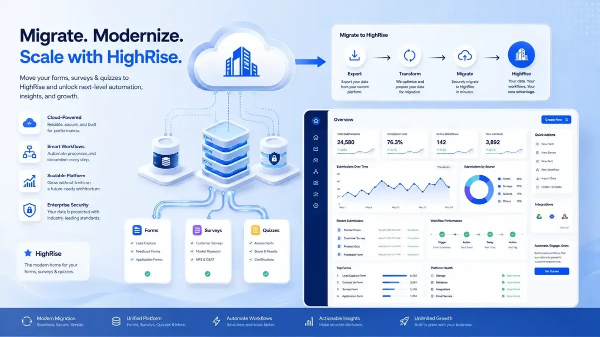GoHighLevel HighRise Migration