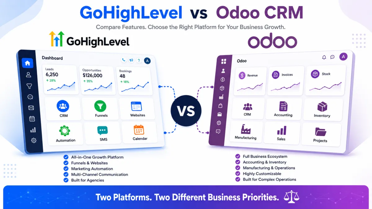 GoHighLevel vs Odoo CRM feature and dashboard comparison infographic