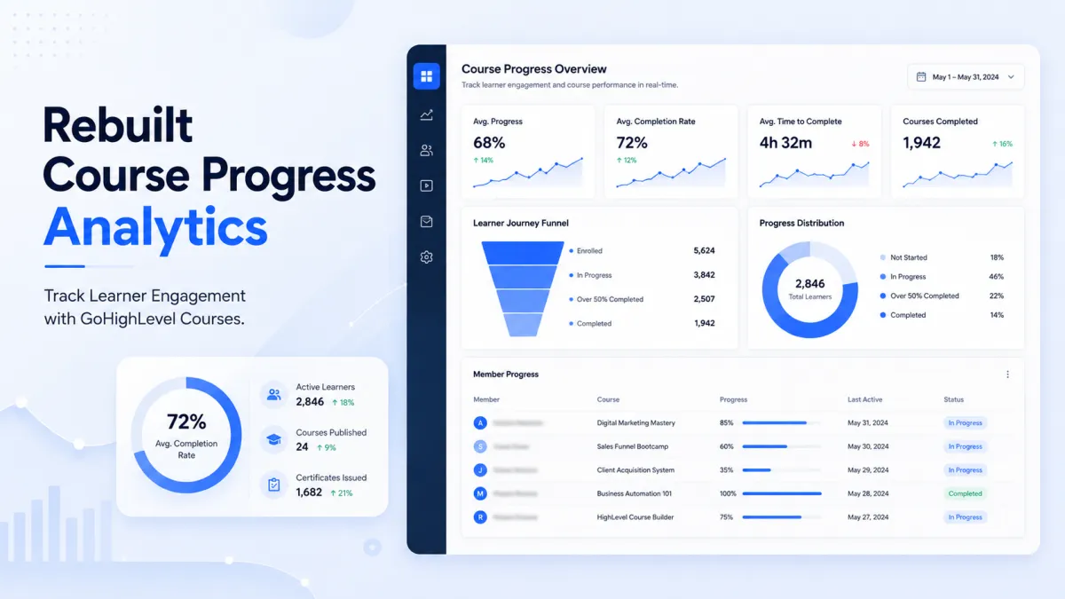 Course Progress Analytics