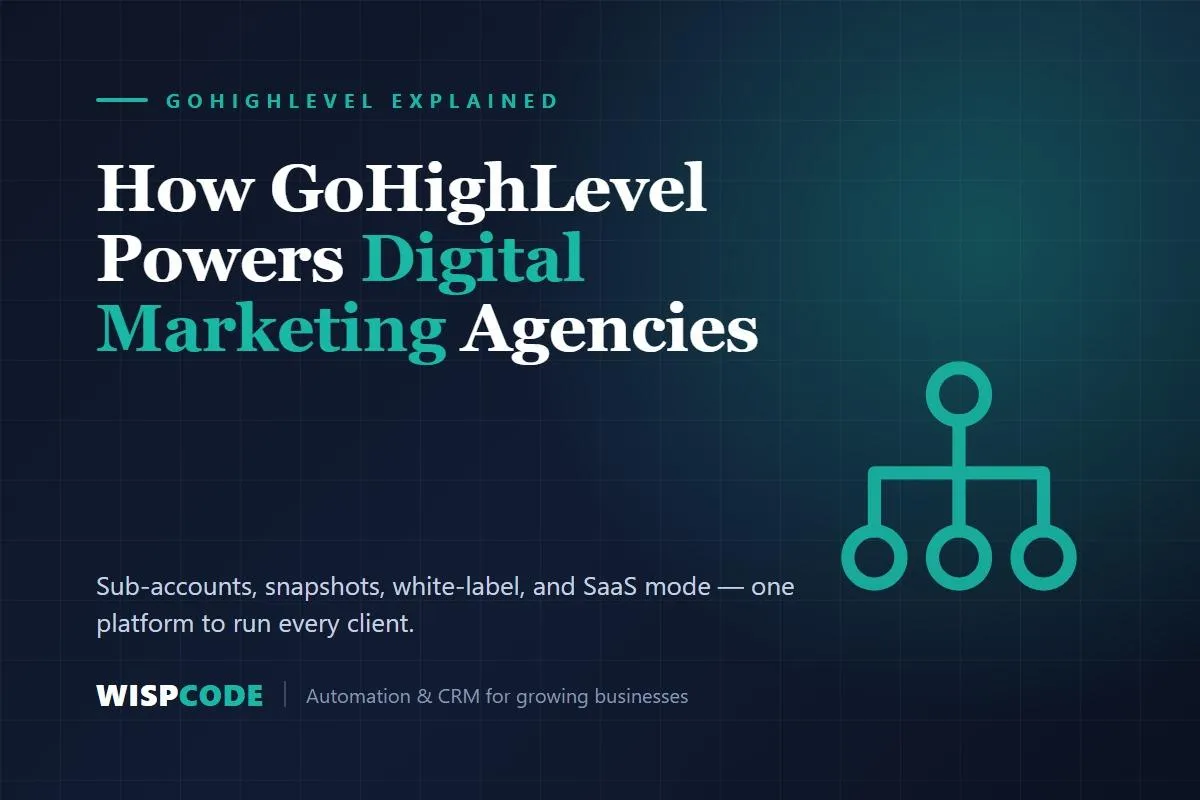 How GoHighLevel Helps Digital Marketing Agencies — Wispcode guide cover
