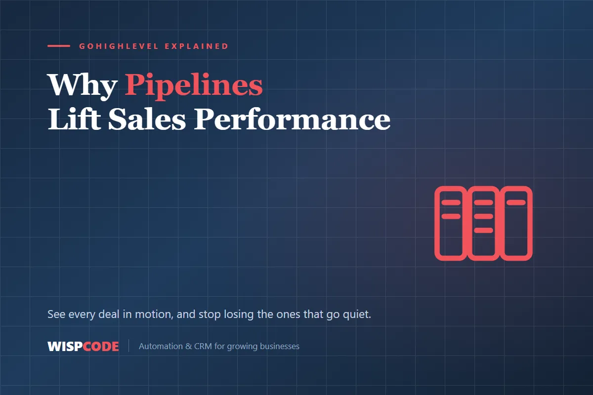GoHighLevel sales pipeline illustrated on a dark blue Wispcode cover