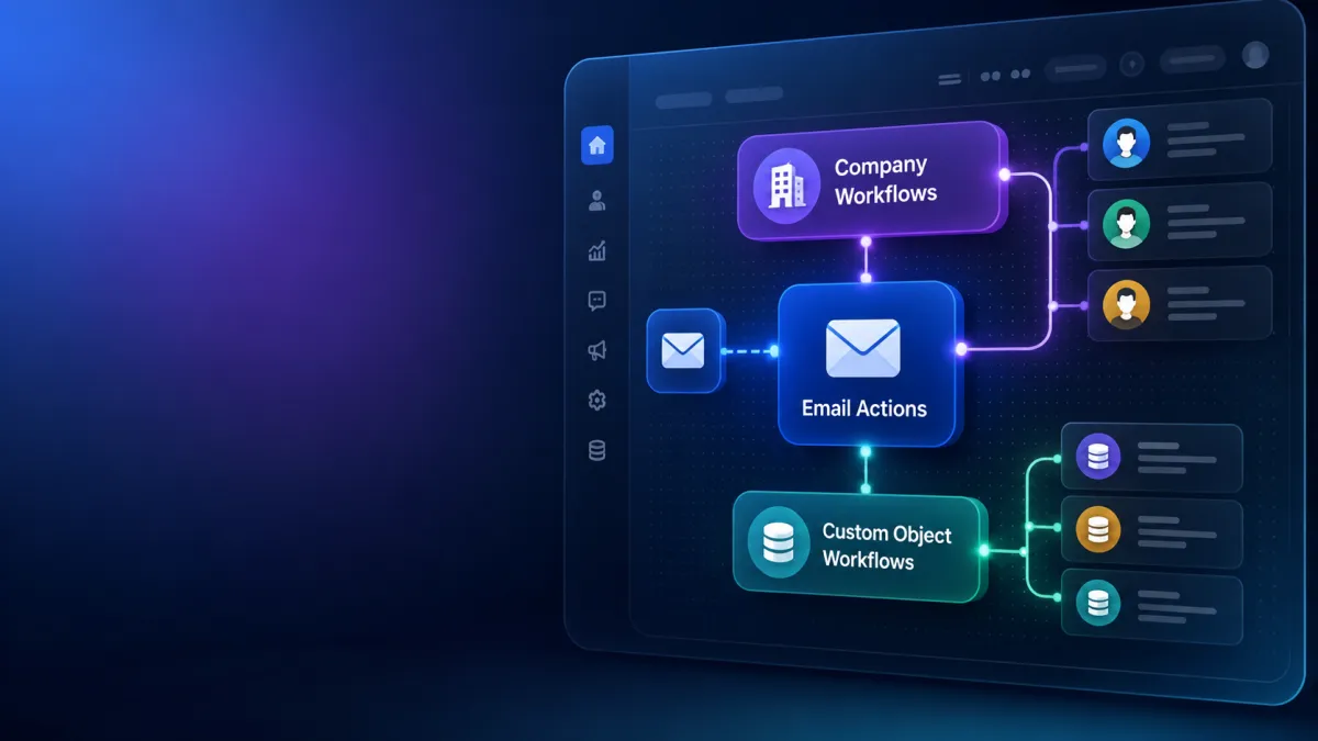 GoHighLevel Email Actions in Company and Custom Object Workflows