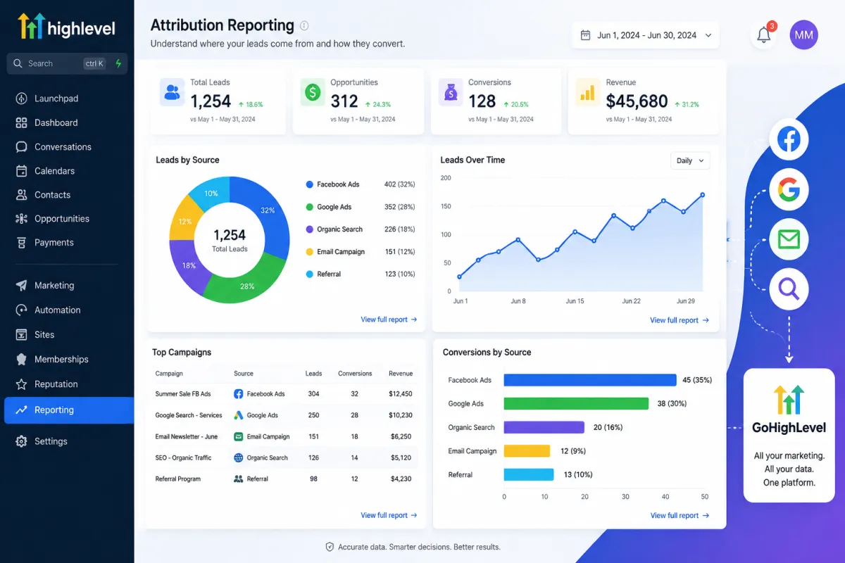 The Ultimate Guide to GoHighLevel Attribution Reporting