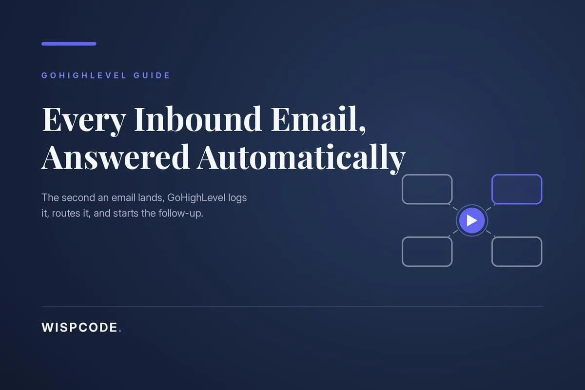 GoHighLevel Inbound Email Trigger automating customer email response workflows.