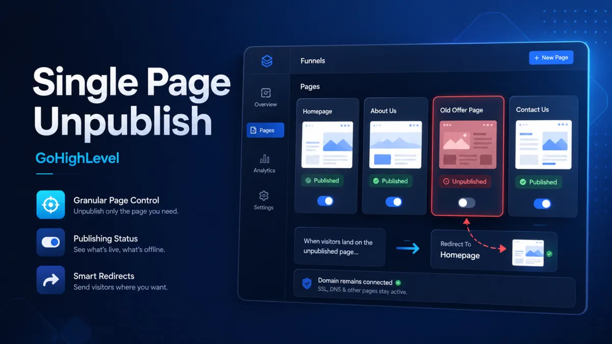 GoHighLevel Single Page Unpublish feature showing an unpublished page with redirect options while other funnel pages remain active.