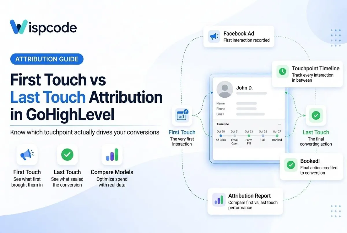 First Touch vs Last Touch Attribution in GoHighLevel guide cover