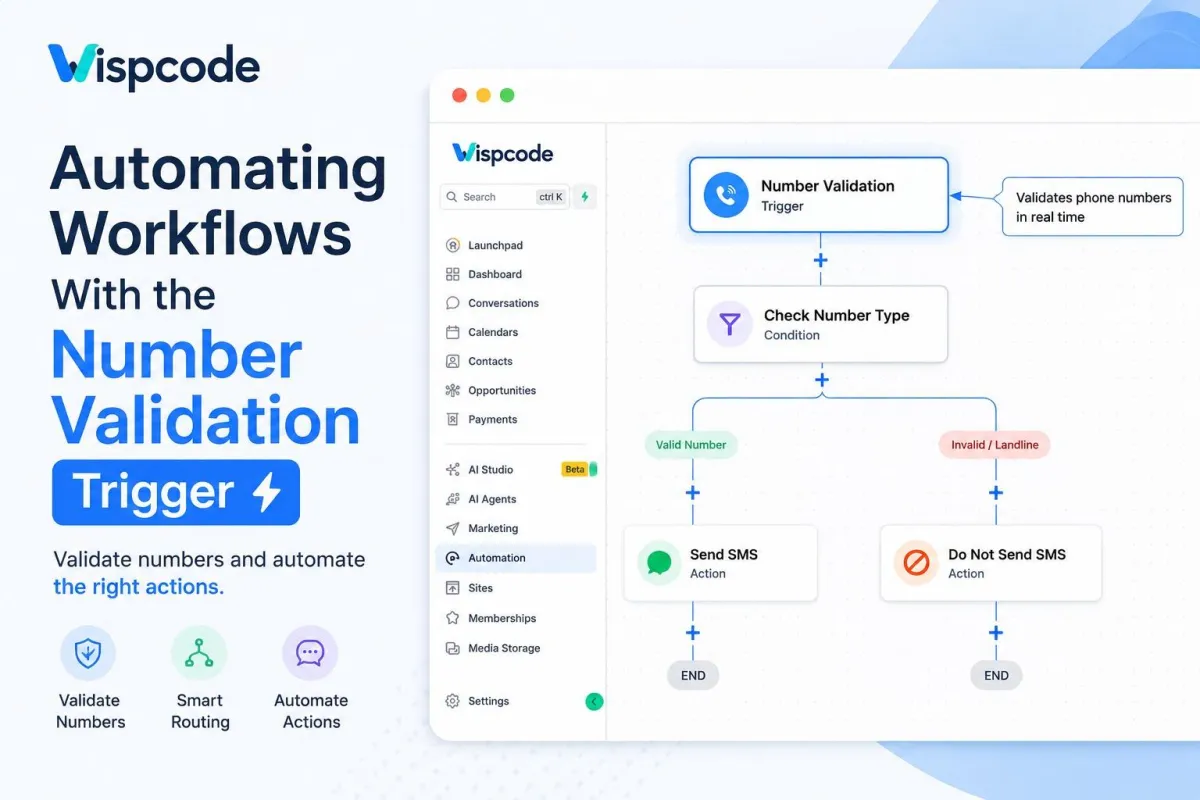 Automating Workflows With the Number Validation Trigger in GoHighLevel guide cover