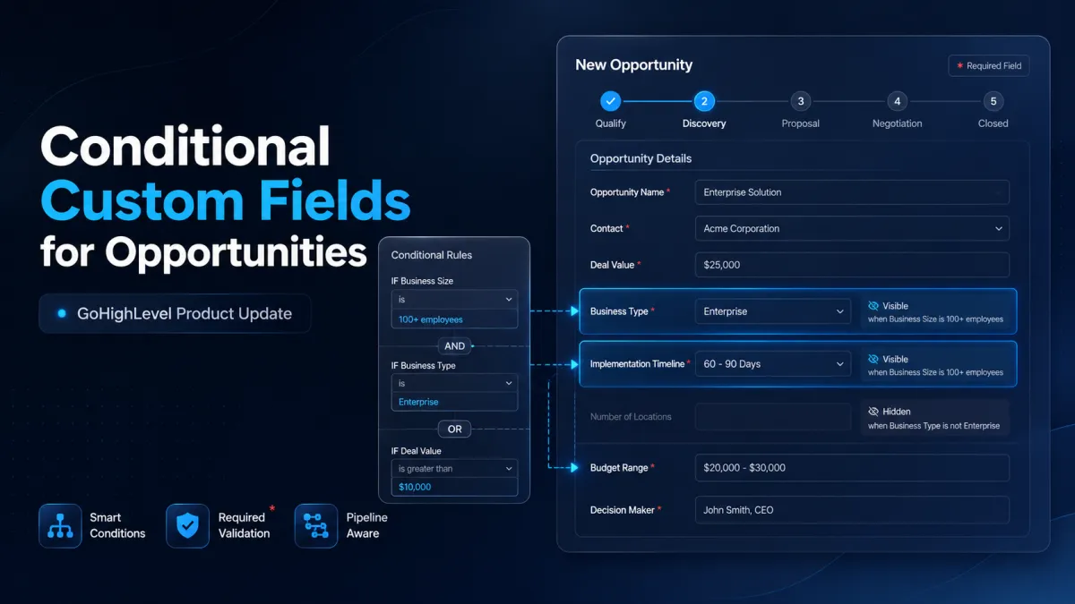 GoHighLevel Conditional Custom Fields for Opportunities feature showing conditional opportunity fields and rules.