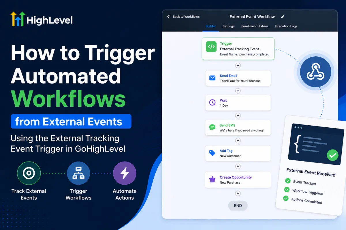 GoHighLevel External Tracking Event Trigger workflow showing how external events automatically trigger emails, SMS, tags, and other workflow actions.