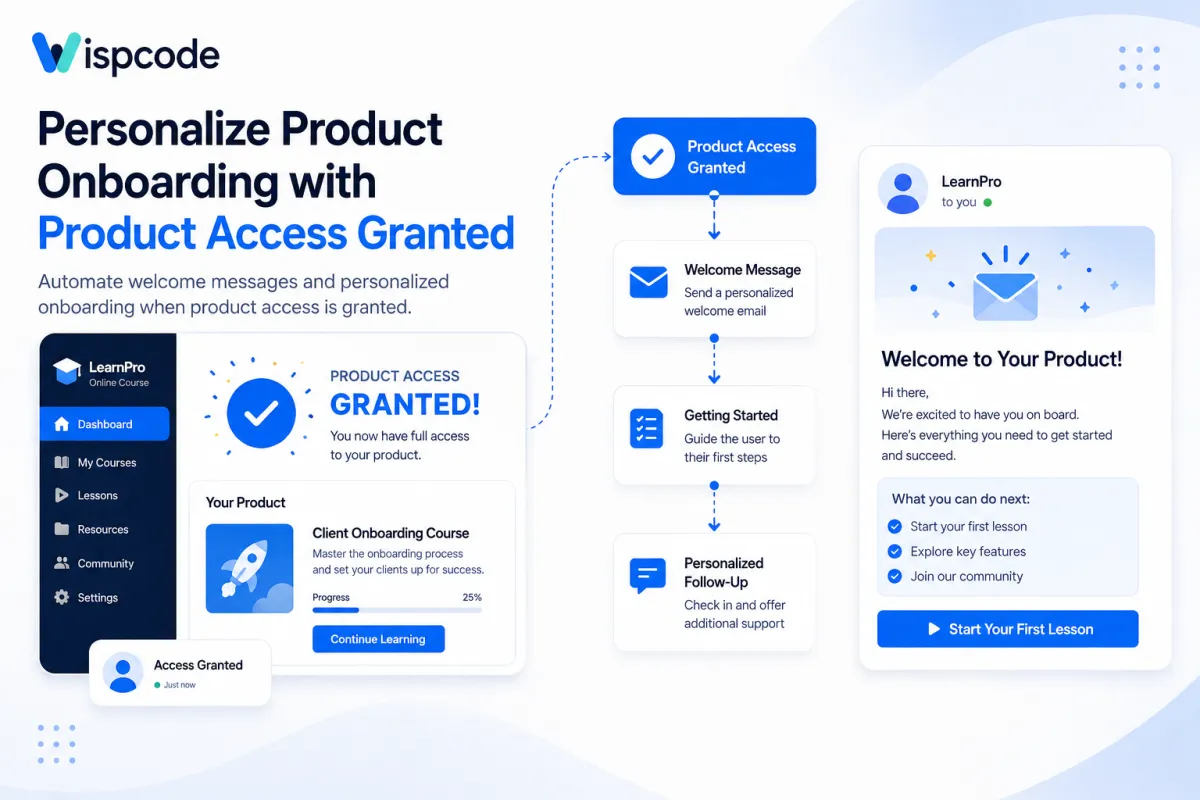GoHighLevel CRM automated product onboarding workflow sequence showing email and wait steps
