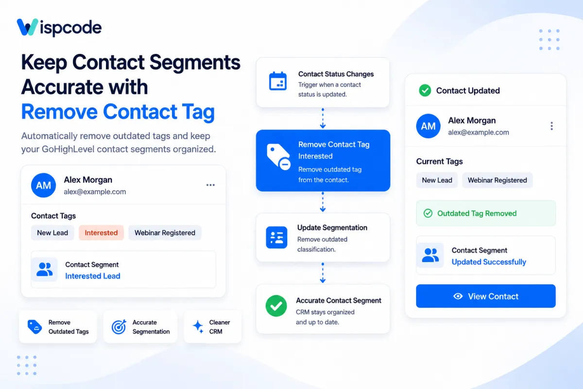 GoHighLevel Remove Contact Tag action for accurate contact segmentation