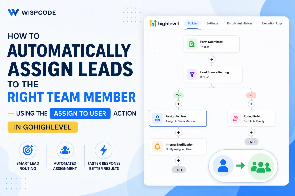 GoHighLevel Assign to User workflow for automatically assigning leads to the right team member