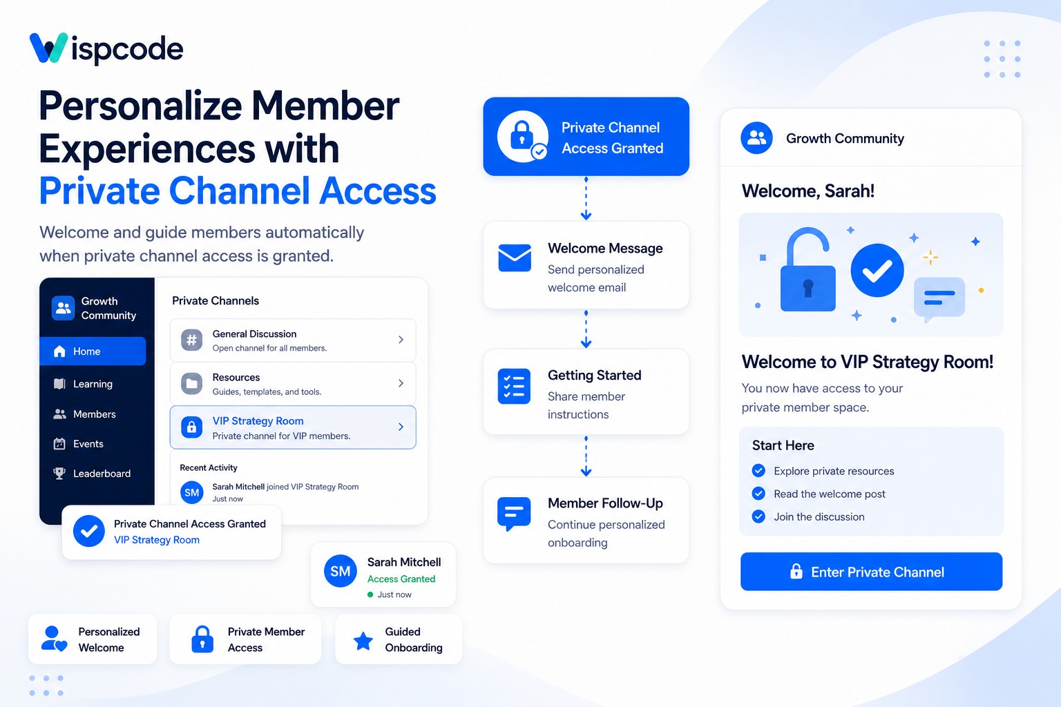 GoHighLevel Private channel access granted workflow for member onboarding