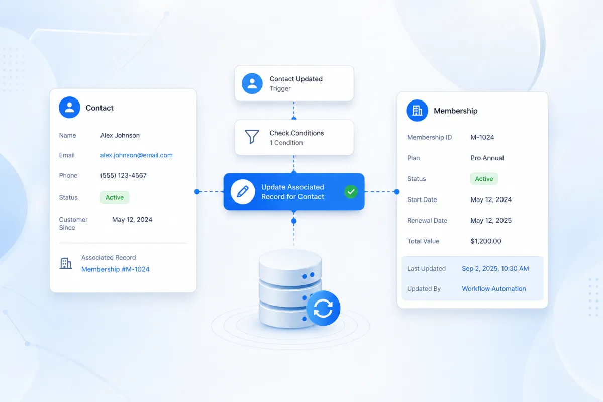Update Associated Record for Contact workflow action in GoHighLevel