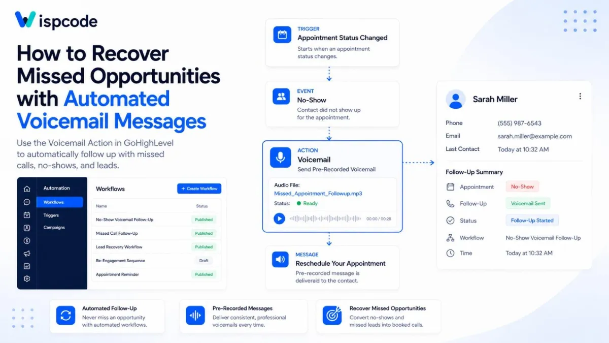 GoHighLevel missed appointment voicemail workflow