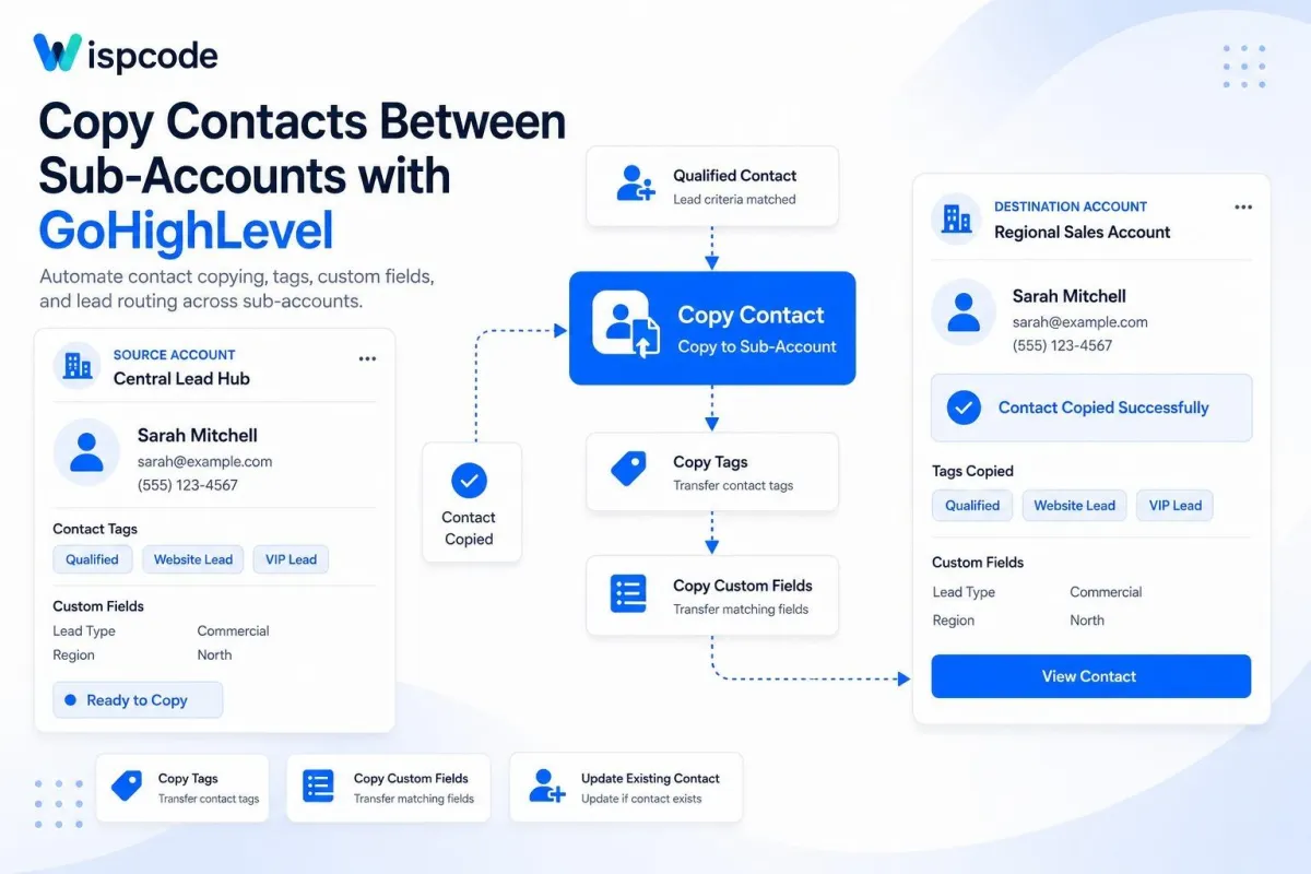 GoHighLevel Webhook Action sending contact data to an external application