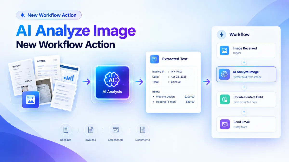 GoHighLevel AI Analyze Image workflow action for analyzing images with AI