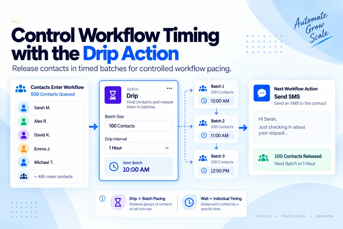 GoHighLevel Drip action for pacing contacts in workflow batches