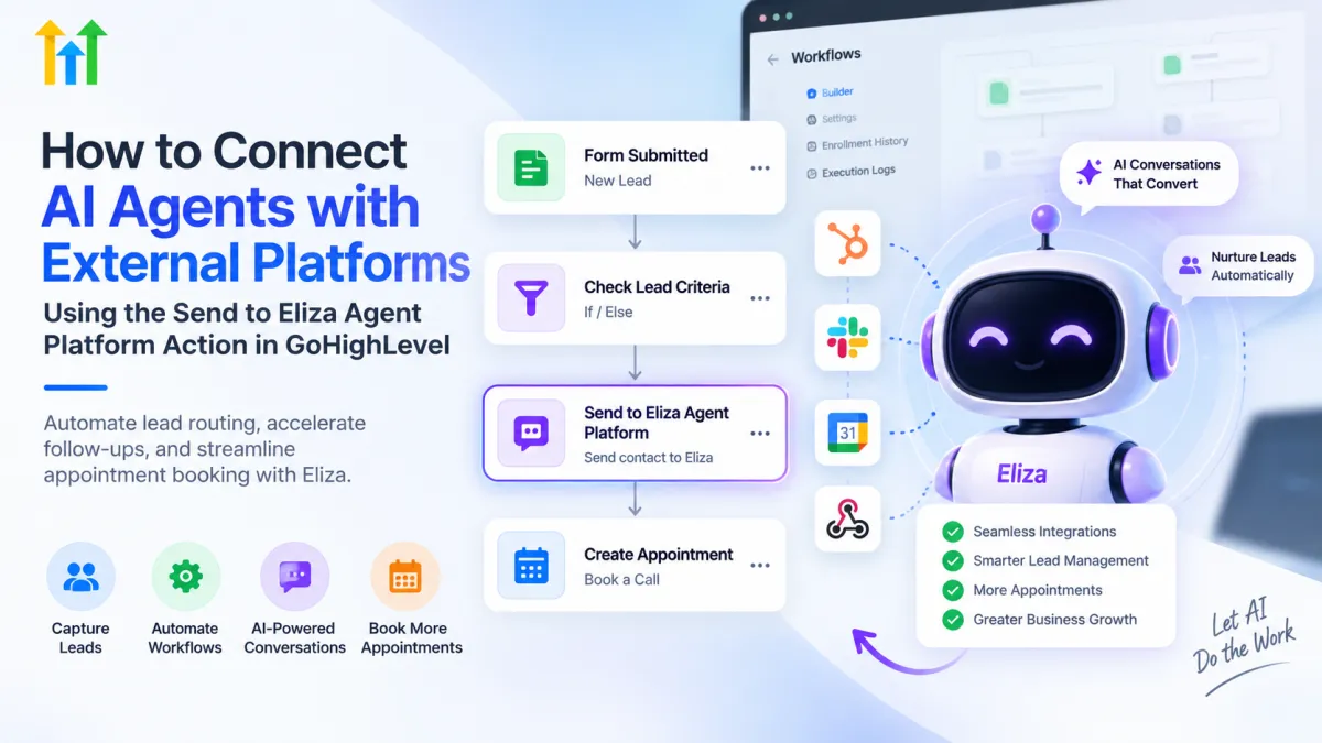 GoHighLevel Send to Eliza Agent Platform workflow connecting qualified leads to AI-assisted nurturing and appointment booking.