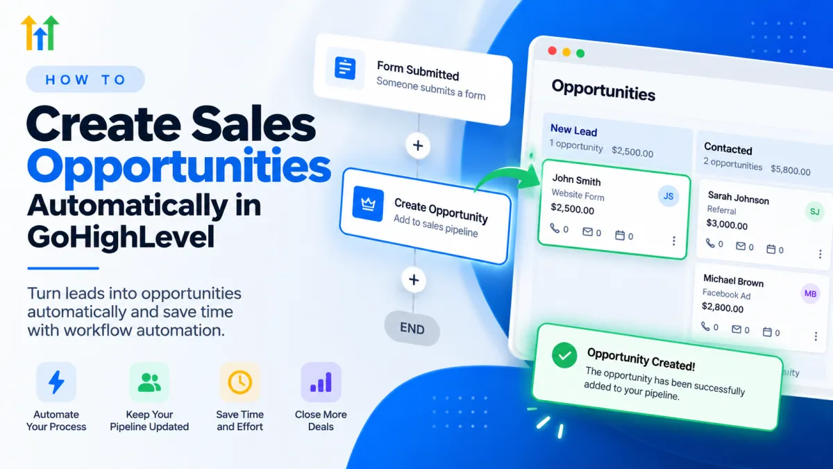 GoHighLevel Create Opportunity Action cover image showing automated workflow and sales pipeline opportunity creation.