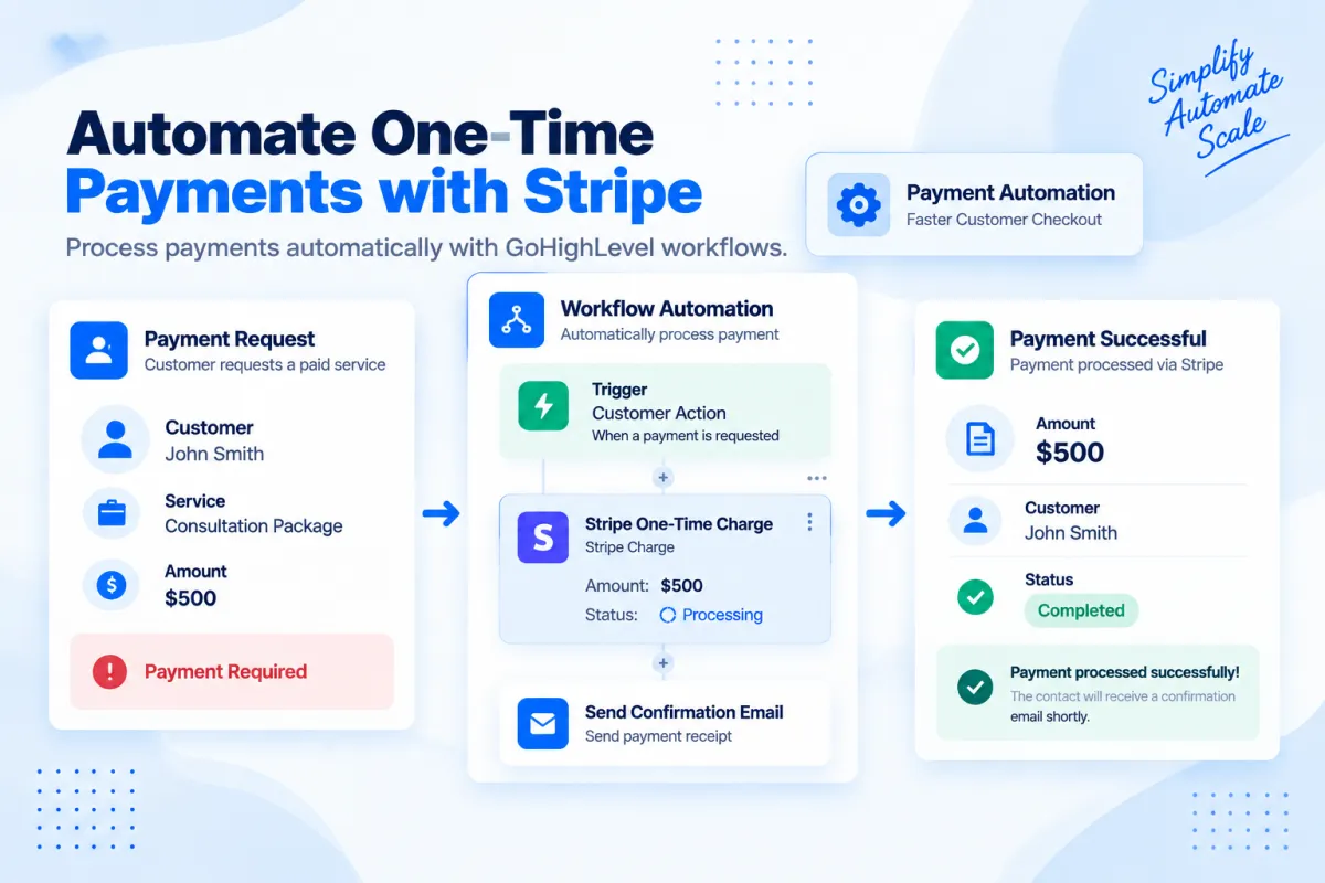 GoHighLevel Stripe One-Time Charge Action workflow for automated payment processing