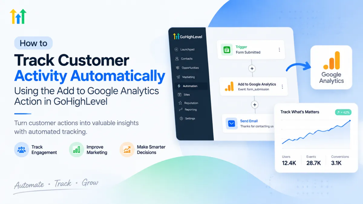 GoHighLevel workflow automation concept showing customer activity tracking with Google Analytics integration and marketing insights dashboard.