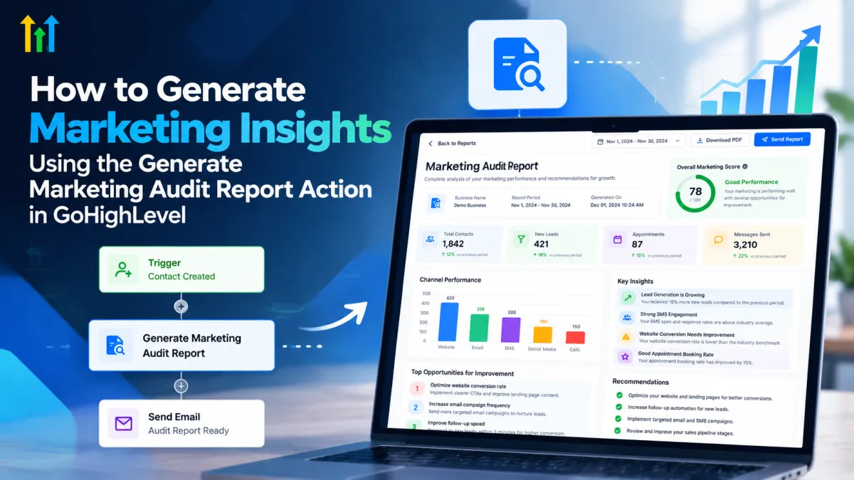 GoHighLevel Marketing Audit Report dashboard showing automated marketing insights, workflow actions, and performance analytics
