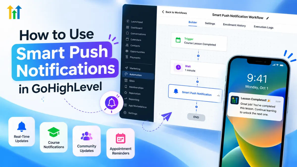 GoHighLevel Smart Push Notifications workflow with mobile push notification preview for course and community automation.