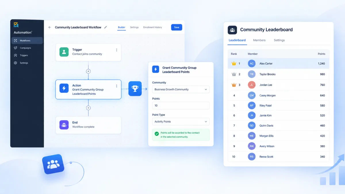 GoHighLevel Grant Community Group Leaderboard Points automation