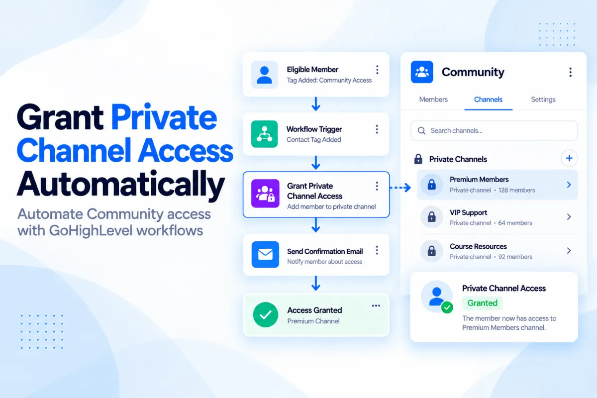 GoHighLevel workflow automatically granting private Community channel access