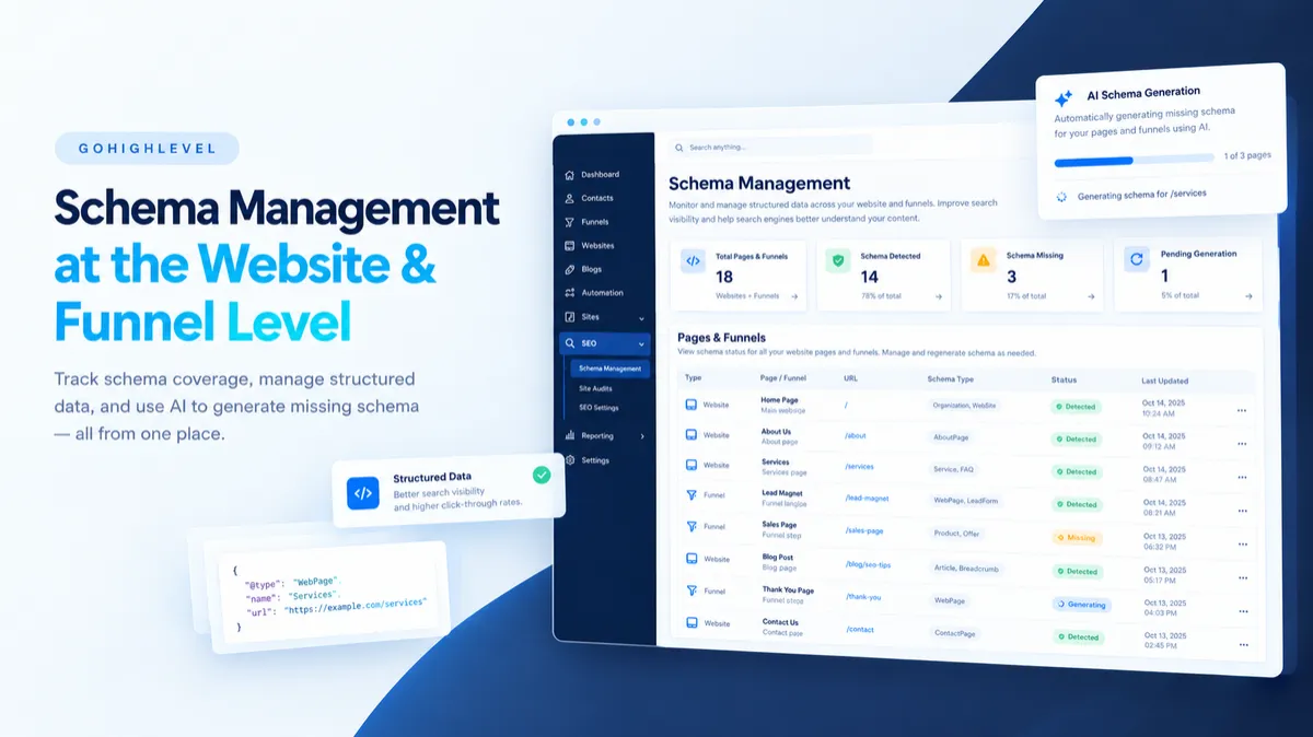 GoHighLevel schema management dashboard displaying schema coverage, page statuses, and AI schema generation.