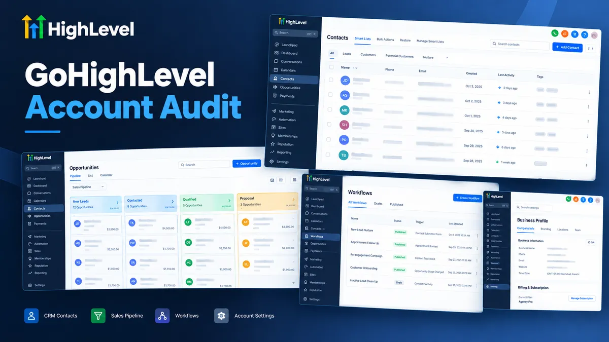 GoHighLevel account audit dashboard showing CRM contacts, pipelines, and workflow automation.