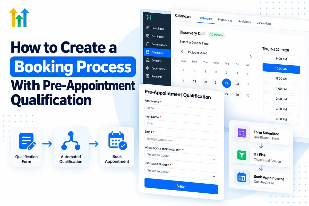 GoHighLevel pre-appointment qualification and booking process showing qualification forms, automated lead filtering, workflow automation, and appointment scheduling.