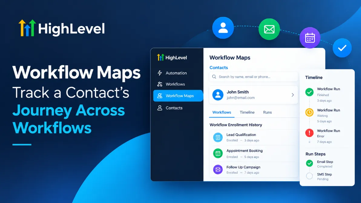 GoHighLevel Workflow Maps dashboard showing a contact’s journey across workflows, including enrollment history and execution timeline.