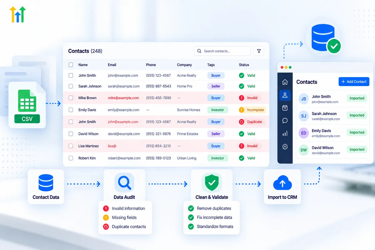 Auditing contact data before importing contacts into GoHighLevel