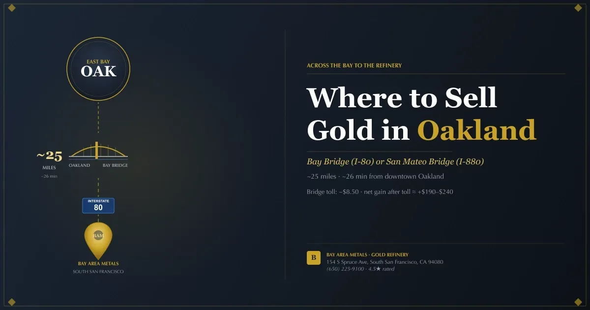 Gold Buyer Oakland: What Public Sellers Should Actually Expect