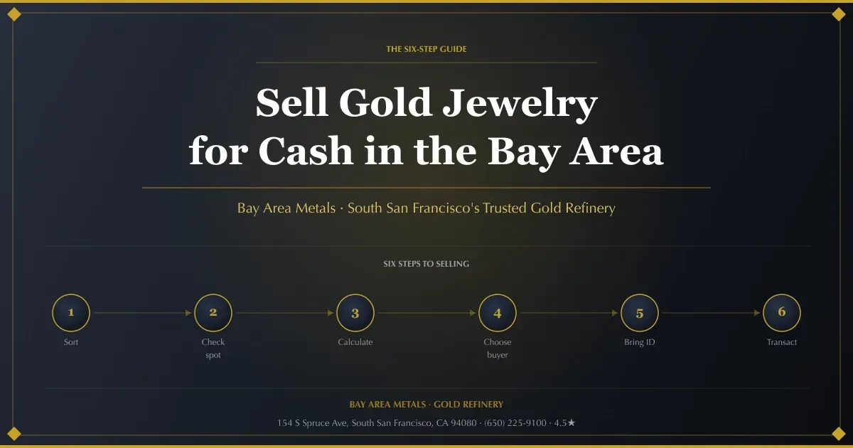 How to Sell Gold Jewelry for Cash in the Bay Area: A Step-by-Step Walkthrough