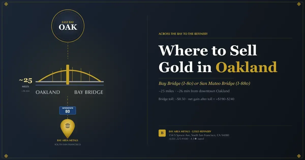 Gold Buyer Oakland: What Public Sellers Should Actually Expect