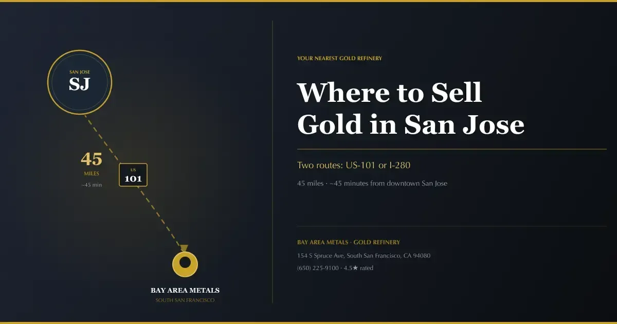 Gold Buyer San Jose: A Local's Guide to Refinery vs Pawn Shop