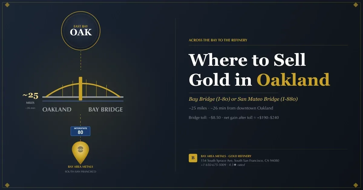 Gold buyer Oakland — what to expect and when it makes sense to drive to a refinery instead