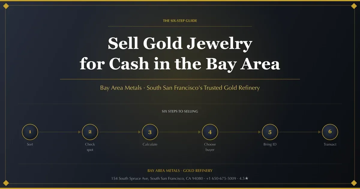 How to Sell Gold Jewelry for Cash in the Bay Area: A Step-by-Step Walkthrough