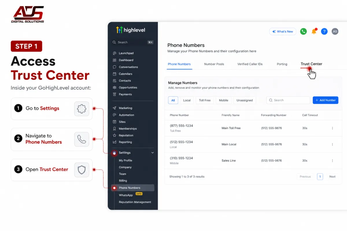 GoHighLevel dashboard overview showing CRM reporting and automation tools
