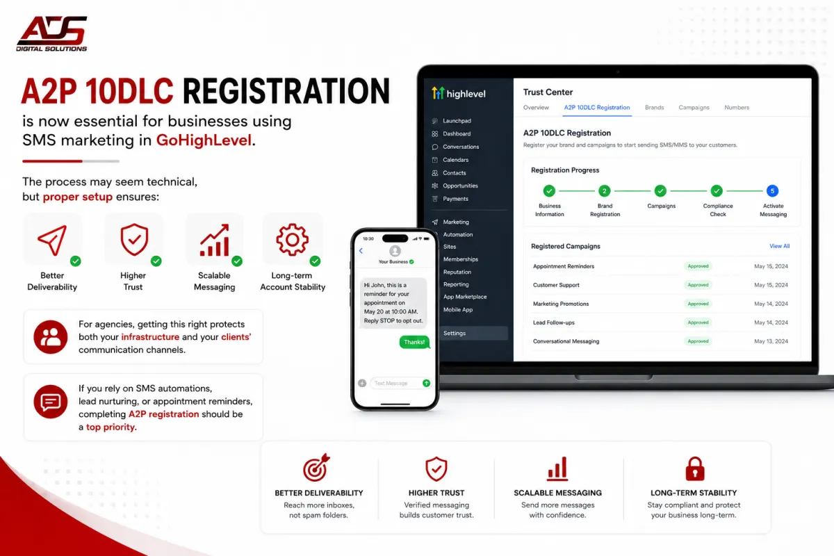 A2P 10DLC registration is now essential for businesses using SMS marketing in GoHighLevel.