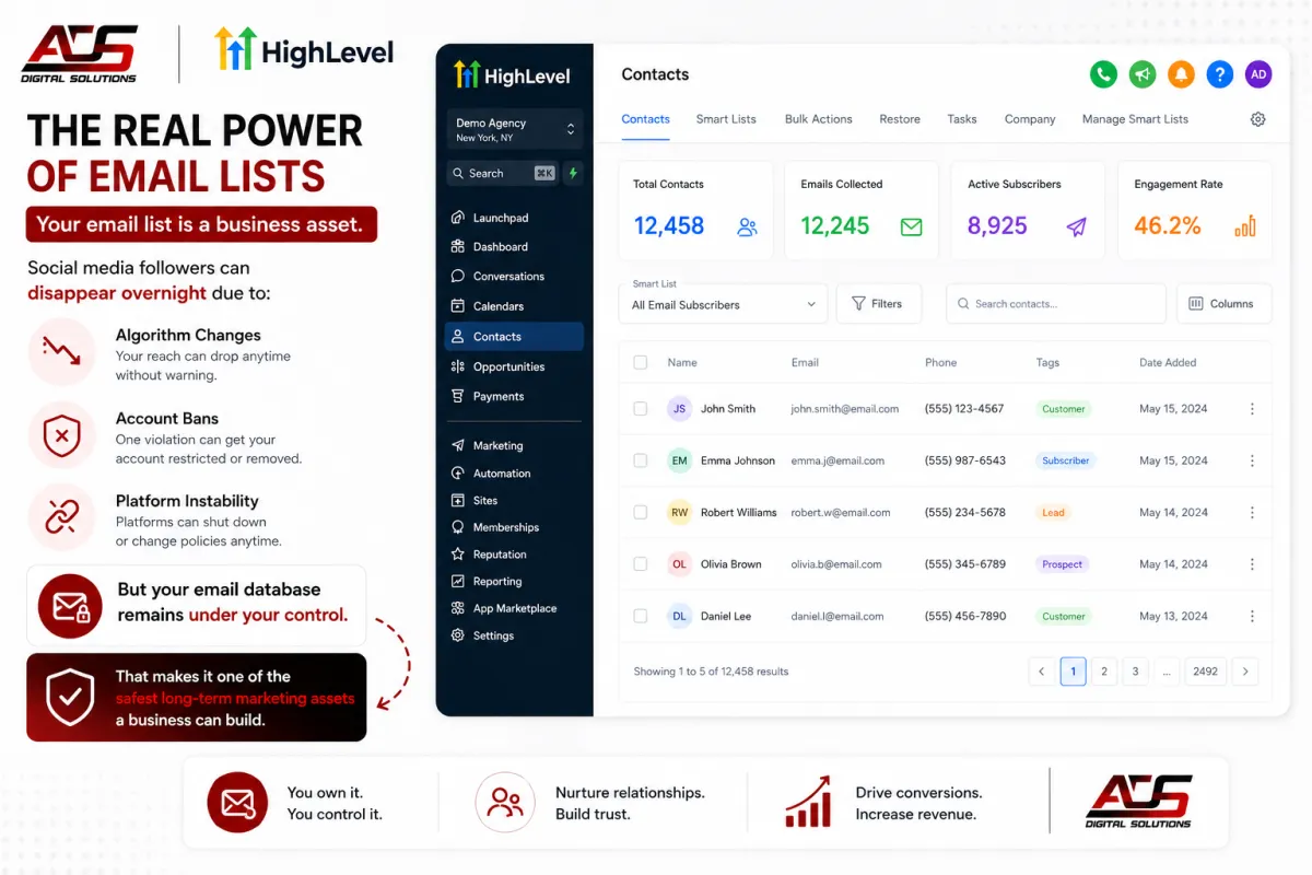 Power of email lists for business growth