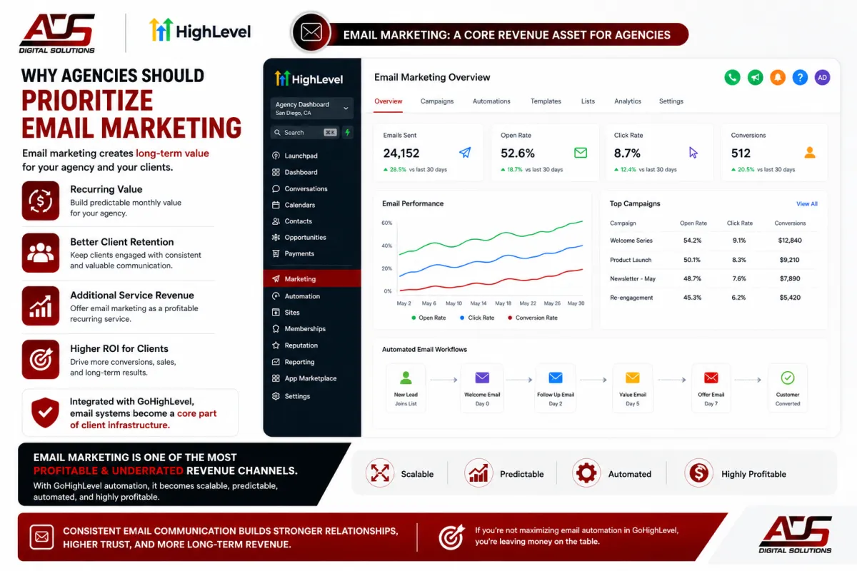 Email marketing for agency success
