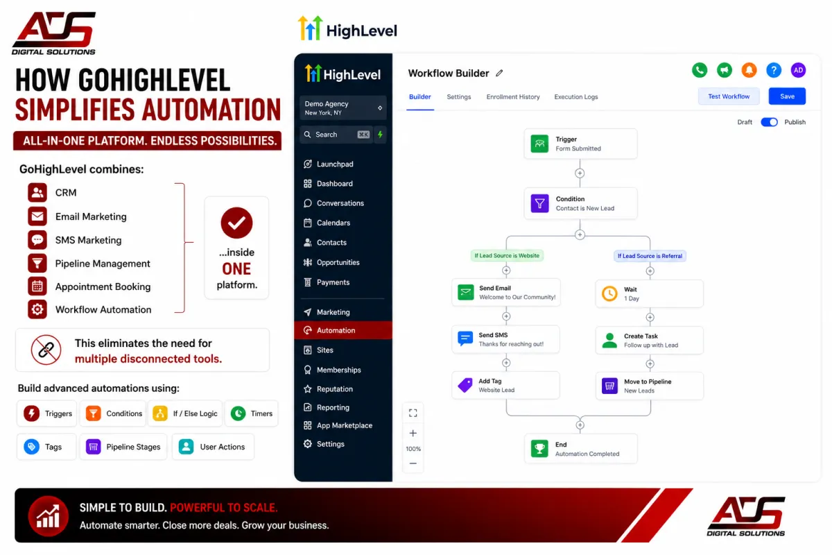 GoHighLevel workflow automation overview