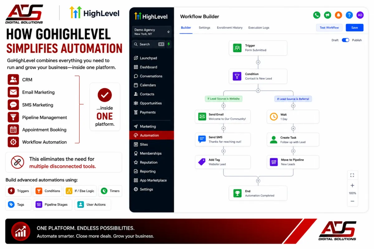 How GoHighLevel simplifies automation