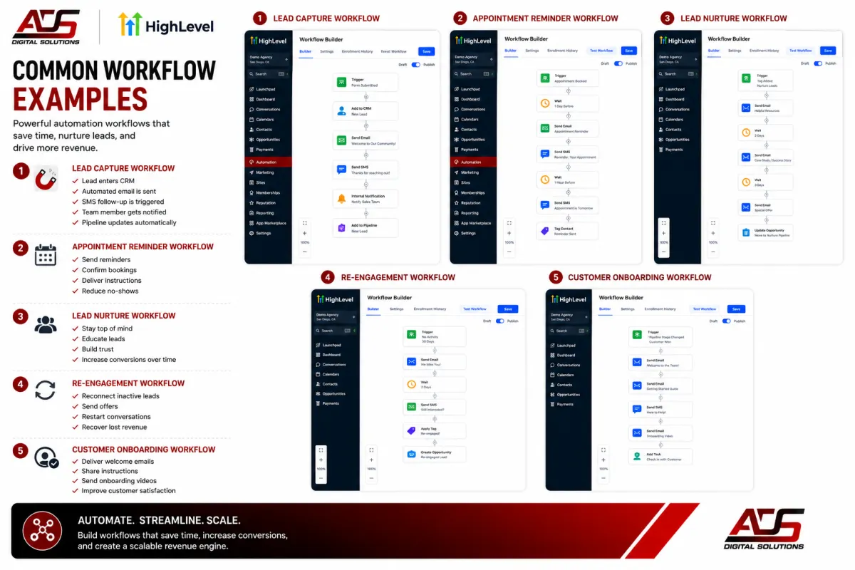 Productivity-boosting workflow automation examples